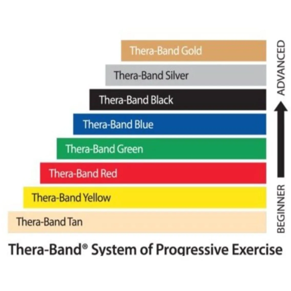 Theraband Sarı Egzersiz Direnç Bandı 1,5 m (Yetkili Bayiden Orjinal Ürün)